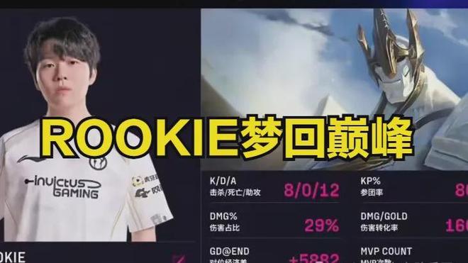 爱游戏精彩 -关于Rookie新星重返赛场表现突出，C9前途光明！的信息