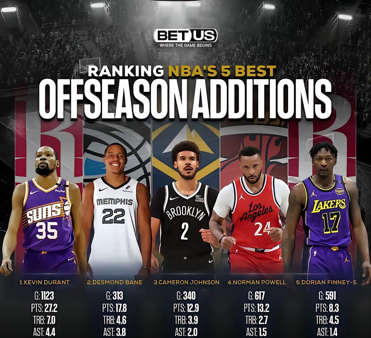 包含赛地聚焦：NBA总决赛转会期热度飙升，那不勒斯内部沟通，赛场秩序良好，阵容厚度经受考验的词条