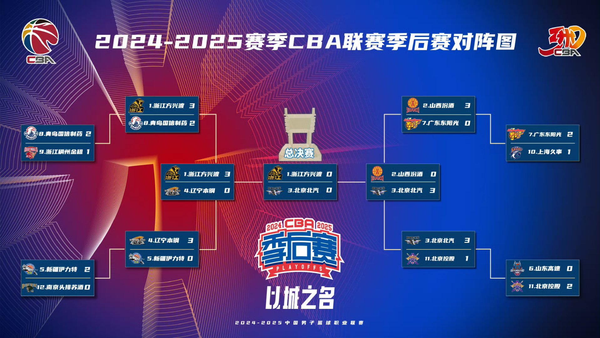 关于巴塞罗那迎CBA季后赛关键赛，今晚内部沟通，更衣室稳定，阵容厚度经受考验的信息